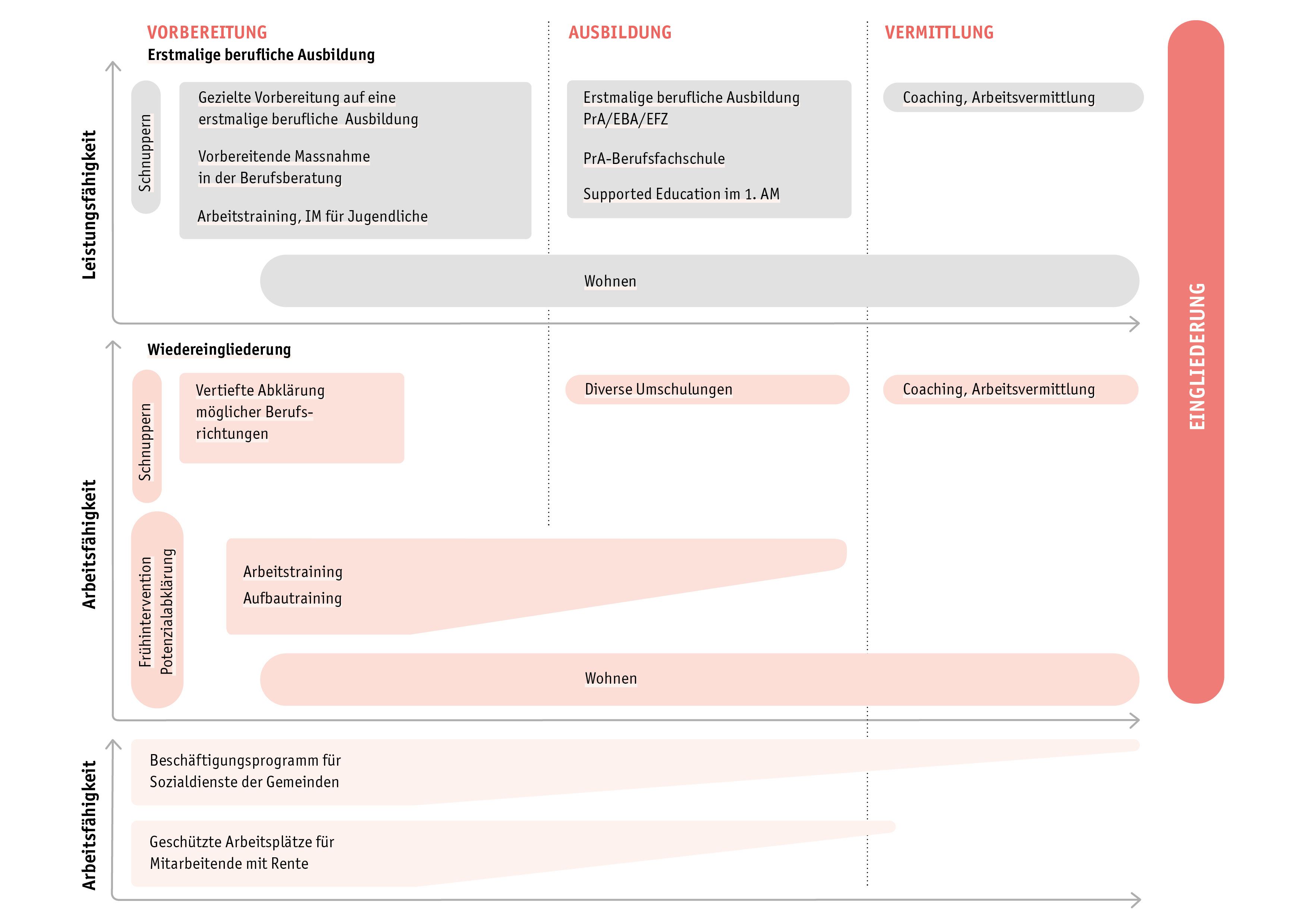 Agogisches Portfolio von Brüggli